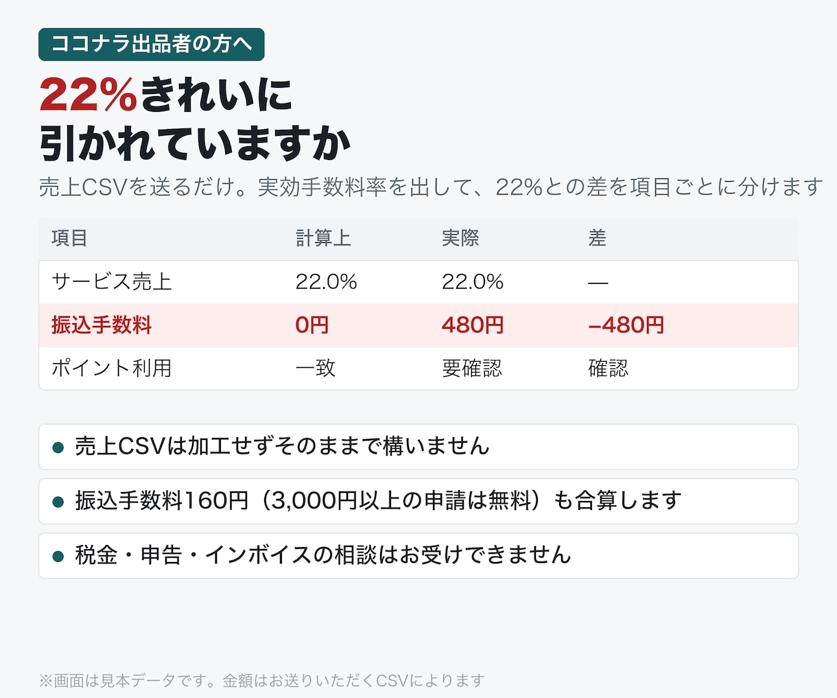 ココナラの売上明細に取られすぎがないか確かめます 22%きれいに引かれているか、1か月分で検算します イメージ1