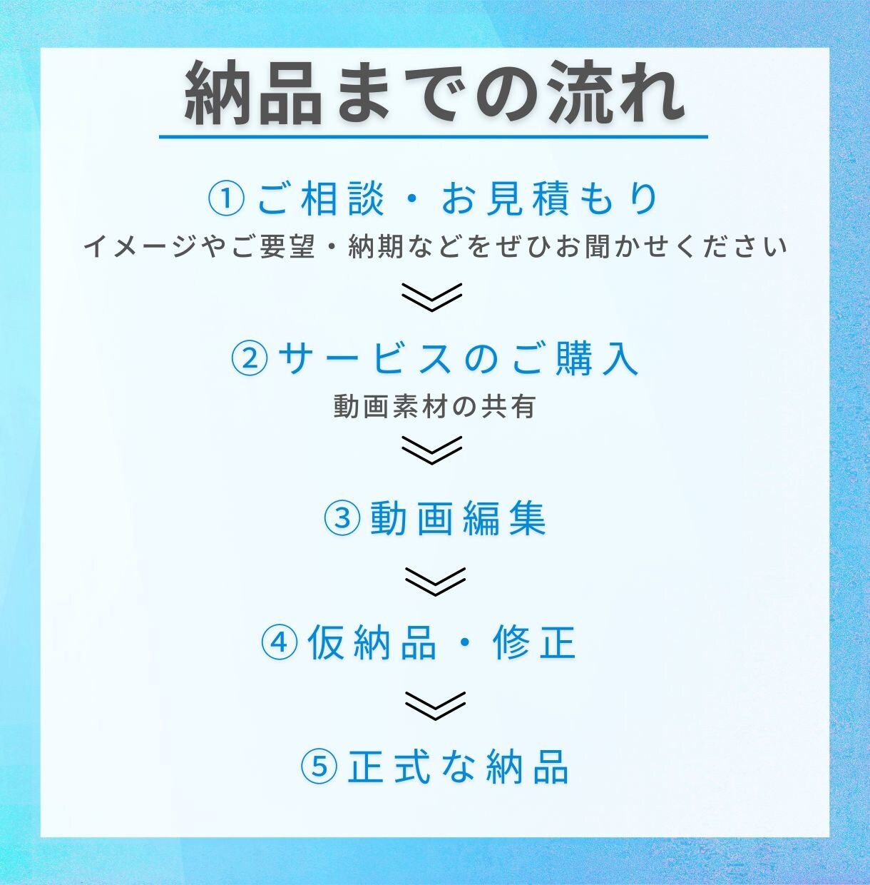 初心者歓迎】YouTube用動画を丁寧に編集します わからなくても大丈夫。あなたの世界観を一緒に作ります！ イメージ2