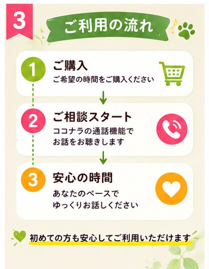あなたのお話を丁寧にお聴きしますます 話すことで心が少し軽くなる時間をお届けします イメージ3