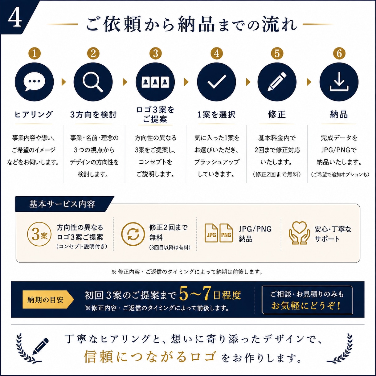 士業・専門家向け｜信頼される事務所ロゴを作ります 事業・名前・理念から、信頼されるロゴを3案ご提案 イメージ4