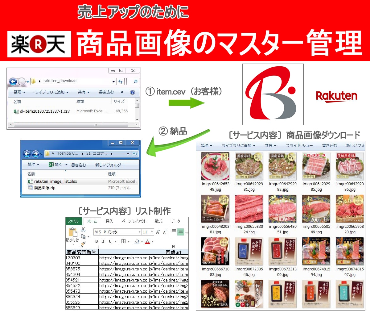 楽天商品画像をダウンロードしリストを制作します 楽天商品画像ガイドライン対応に、モール間のコンバートに！ イメージ2