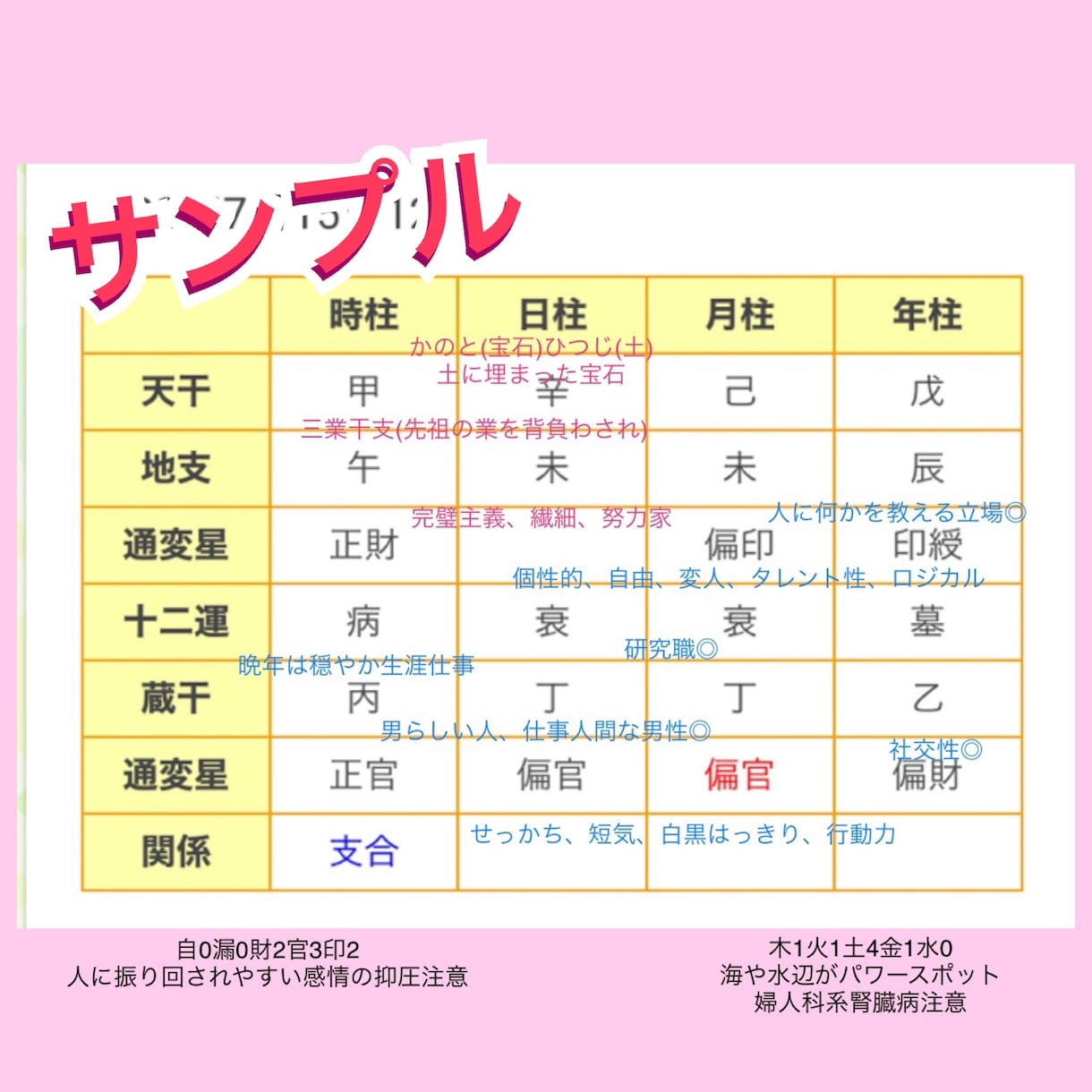 彼(彼女)の攻略法を四柱推命で徹底的に占います 命占で彼(彼女)との相性を細かく分析し恋愛成就に導きます♡ イメージ2