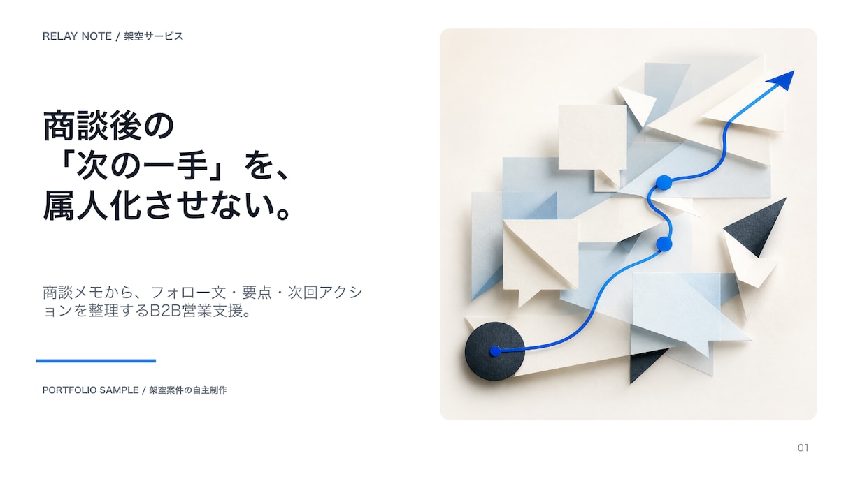 メモや原稿から伝わる提案・説明資料を作成します 構成・文章・スライド・説明台本までテキストで対応 イメージ2