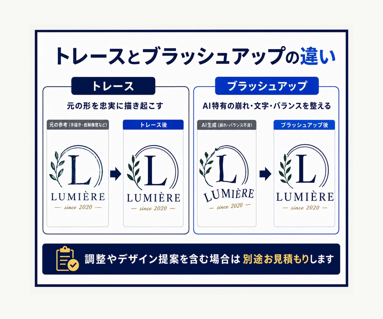 AI生成ロゴ・画像をトレースしAiデータ作成します Illustrator修正・印刷用データ・入稿まで対応 イメージ8