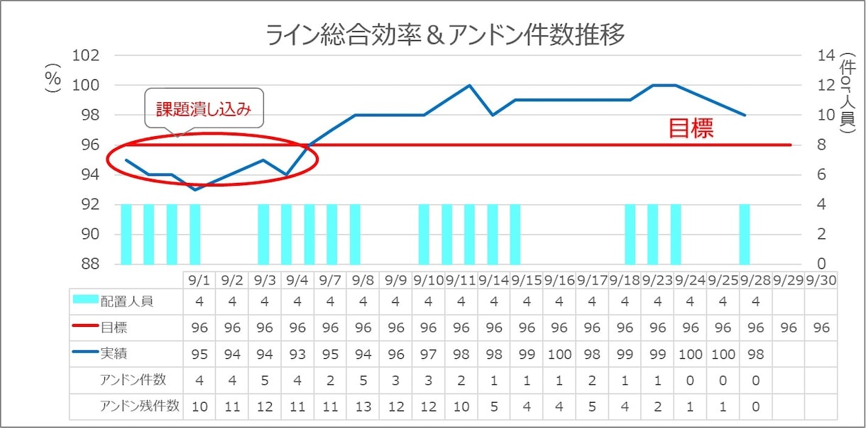 生産性上がらずお悩みの方、解決糸口が見つけられます TPSを直伝され実践して成果をあげた実績でご支援します イメージ2