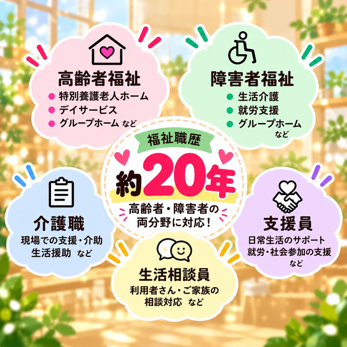 介護・障害福祉のご本人のお悩みをお聞きします 福祉職歴約20年。言いにくい本音も3日間お聞きします イメージ2