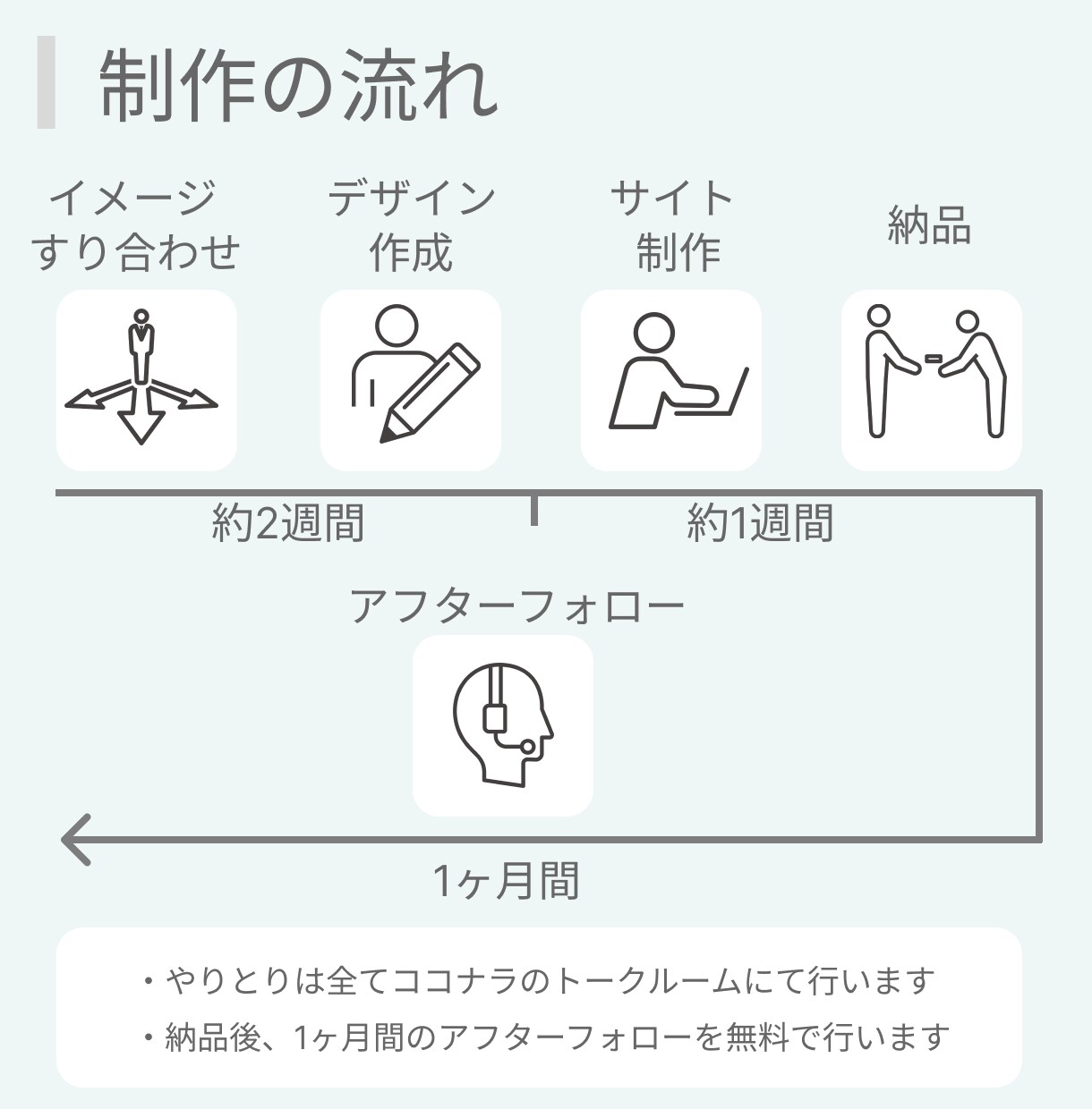 格安で管理しやすいホームページ制作します ニッチな仕事向けに格安のホームページを制作します イメージ3