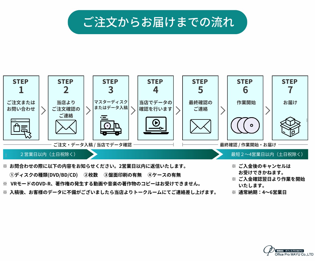 お手持ちの動画を再生できるDVDディスクにします プロが行うDVD作成＆コピーサービスをお値打価格で提供します イメージ2
