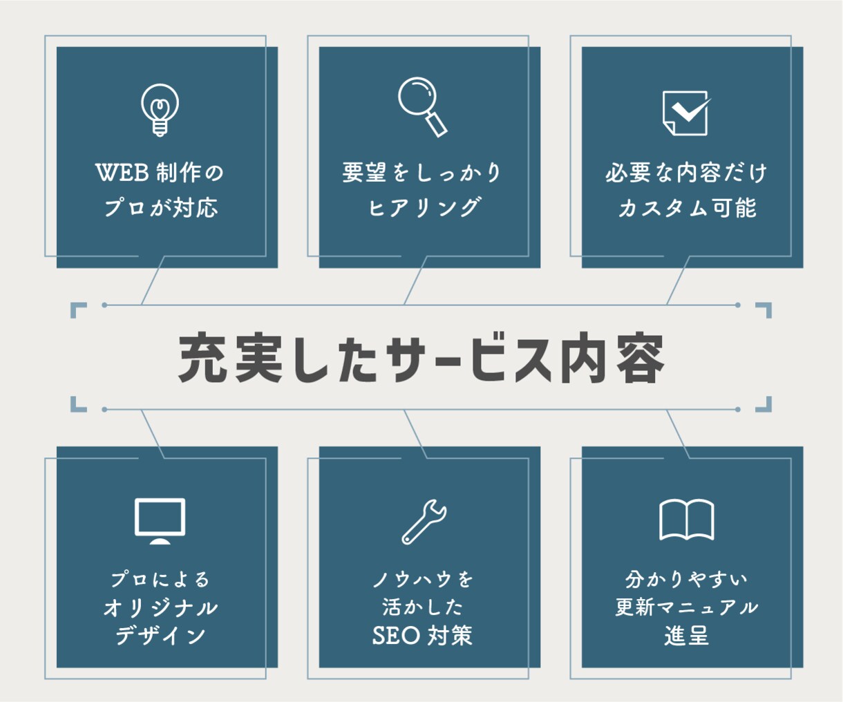 あなたの「必要」に合わせたWEBサイトを制作します 基本プランにオプションを追加して、内容を自由にカスタマイズ イメージ3