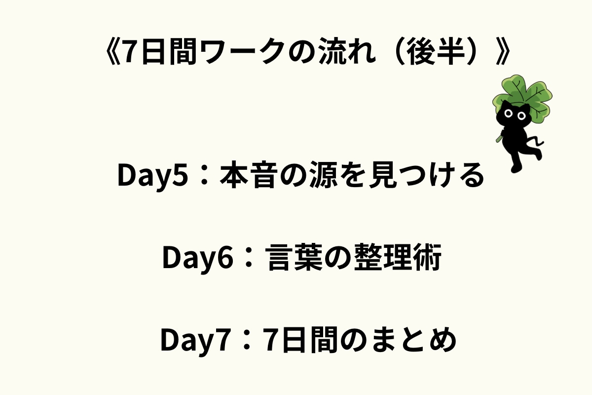 7日間ワーク|言葉にする土台を一緒につくります 言葉のクセがわかり、本音を伝えやすくなります イメージ4