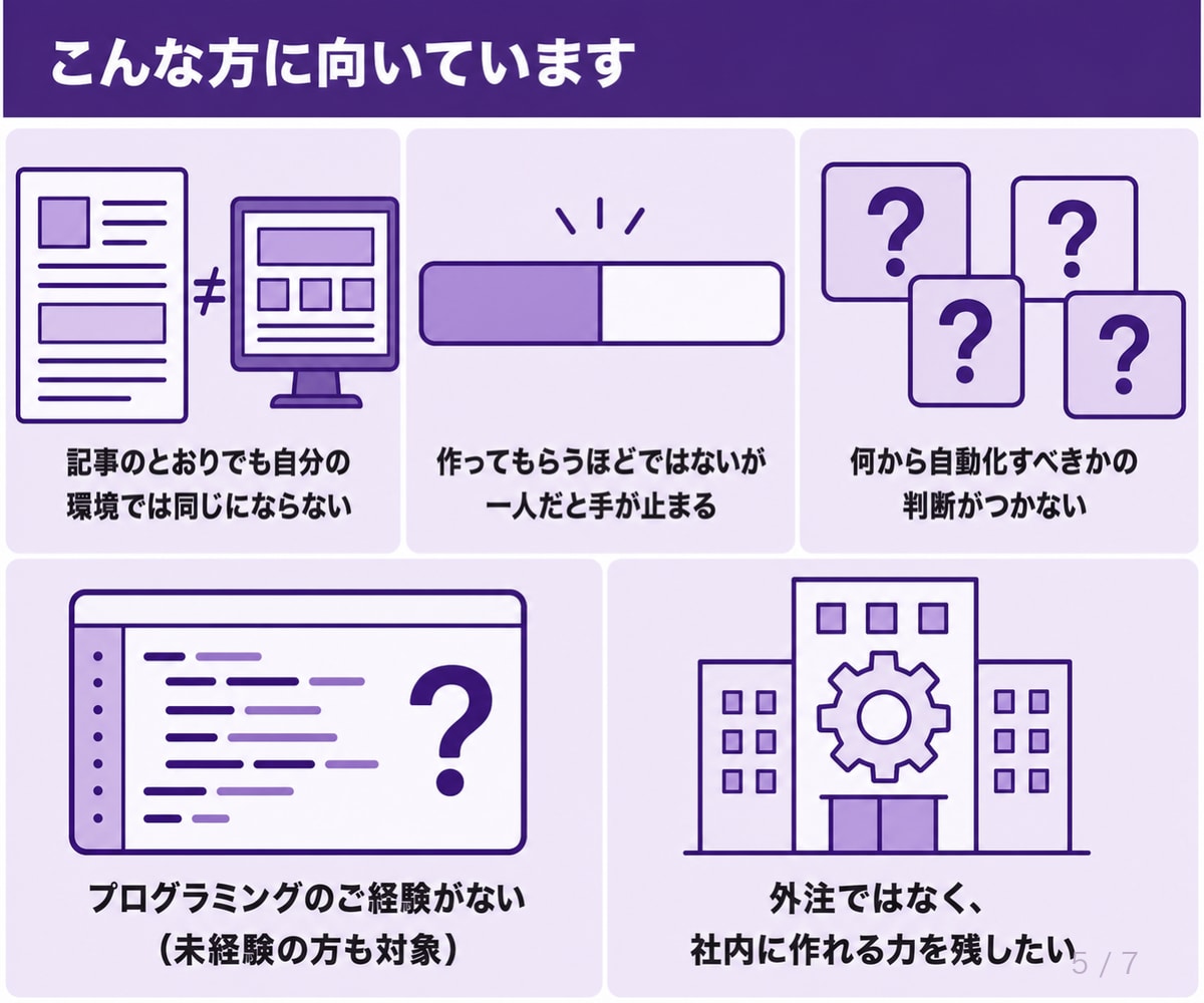 Claude Codeの導入から実装まで伴走します 使い方の説明で終わりません。あなたの環境で動くものを残します イメージ5