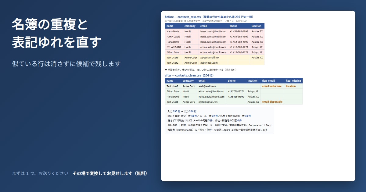 顧客名簿の重複と表記ゆれを直します 似ている行は消さず候補として残します イメージ1