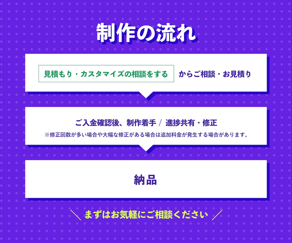 あなただけのVtuber制作します 配信に必要なロゴや配信画面など、まるっと制作可能！ イメージ2