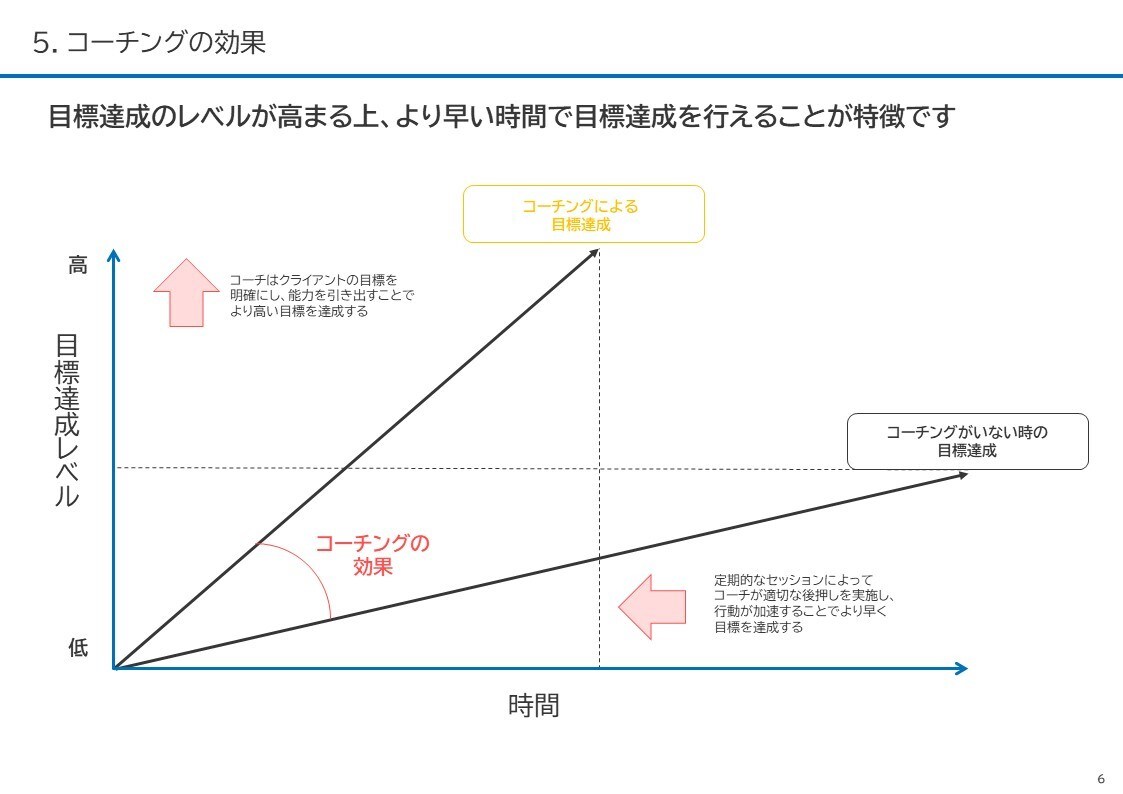 ライトプラン:月1回の継続セッションをします 気持ちを整理して、自分らしく前に進みたいあなたへ イメージ4
