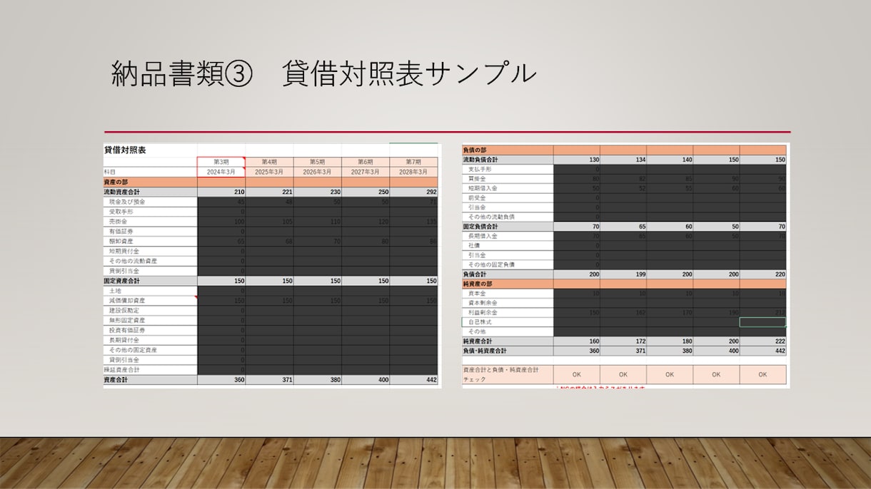 銀行融資の「説明が足りない」を、実務目線で整えます 「チャット」で銀行の稟議が通る状態を作ります イメージ5