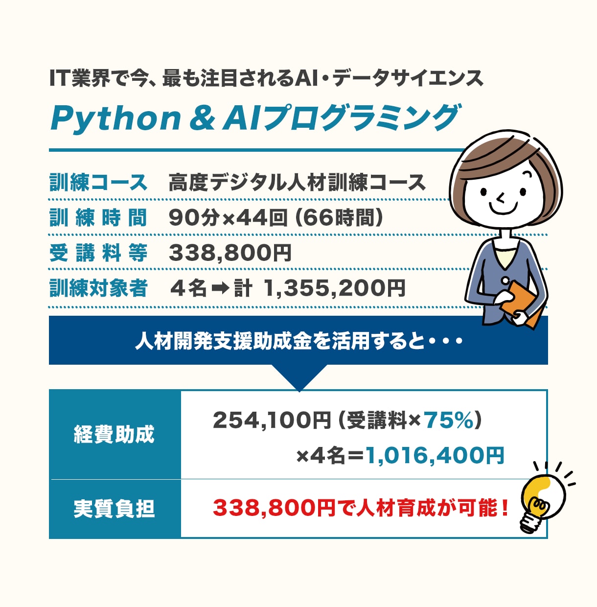 人材開発支援助成金の申請をサポートします AIやDX研修、他【リスキリング支援コース対応】 イメージ2