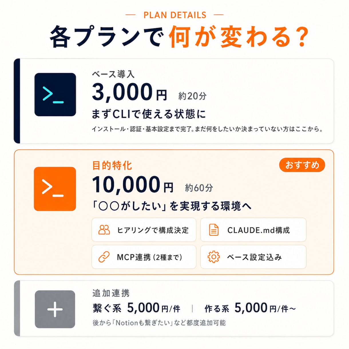 Claude Code環境構築を代行します やりたいことをClaudeで全部実現する環境へ。 イメージ6