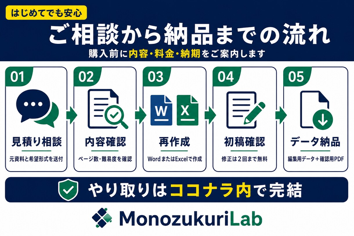 PDF・紙・写真をWord・Excel化します 崩れた表や書式も整え、編集・再利用できる資料へ復元 イメージ4