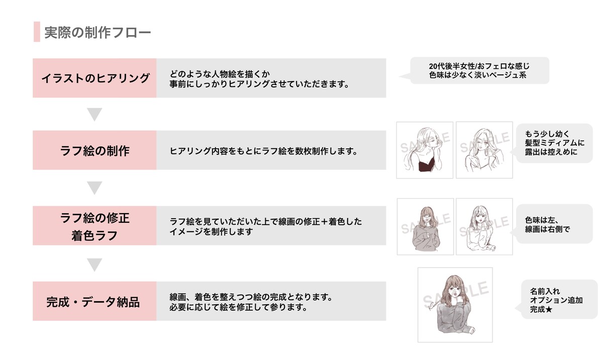 水彩風女性イラストを描きます 水彩風大人かわいい女性イラスト/SNSアイコンや名刺にどうぞ イメージ4