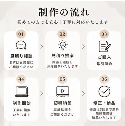 丸投げOK！SNS用ショート動画を丁寧に編集します TikTok・Instagram・YouTube対応 イメージ4