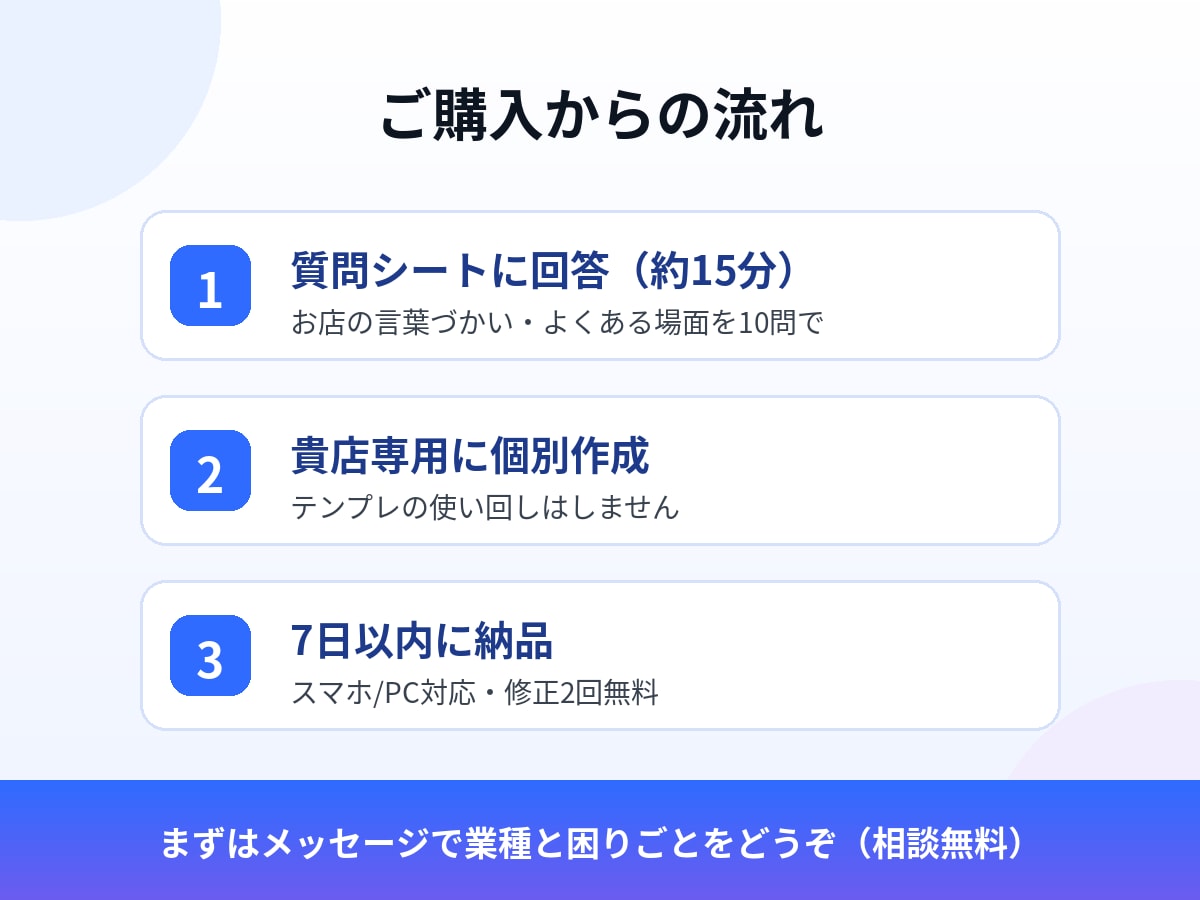 お店の文章仕事をまるごとテンプレ化します 口コミ返信・SNS・案内文を、貴店の言葉で一式納品 イメージ3