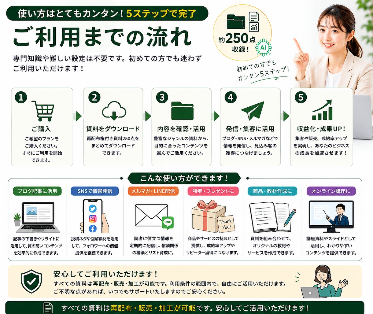 AIで活用できる再配布権付資料250点を提供します 記事・特典・SNS投稿に使える実用資料集です イメージ9