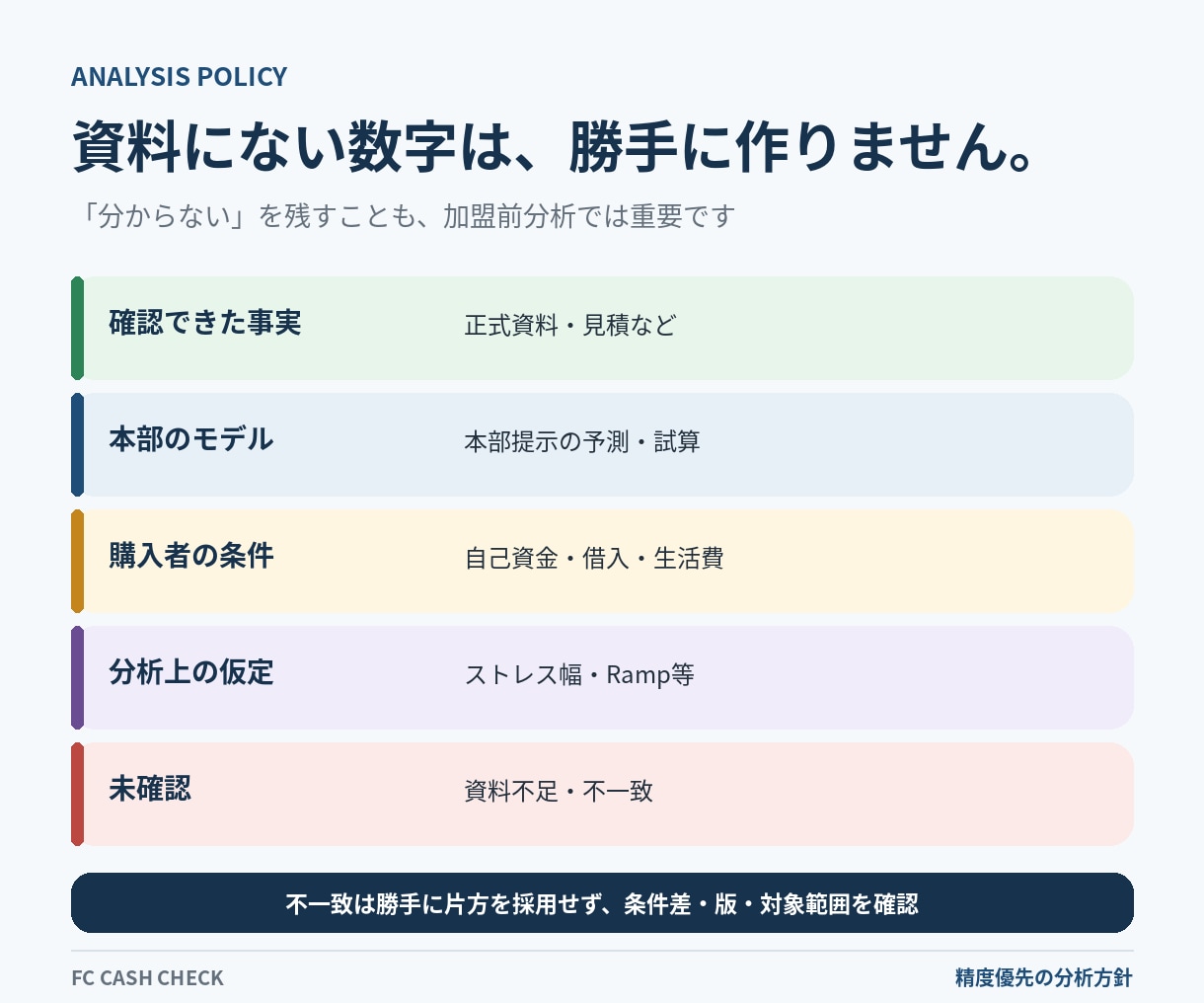 FC加盟前の収支・資金繰りを診断、再計算します フランチャイズ/事業計画のセカンドオピニオン イメージ10