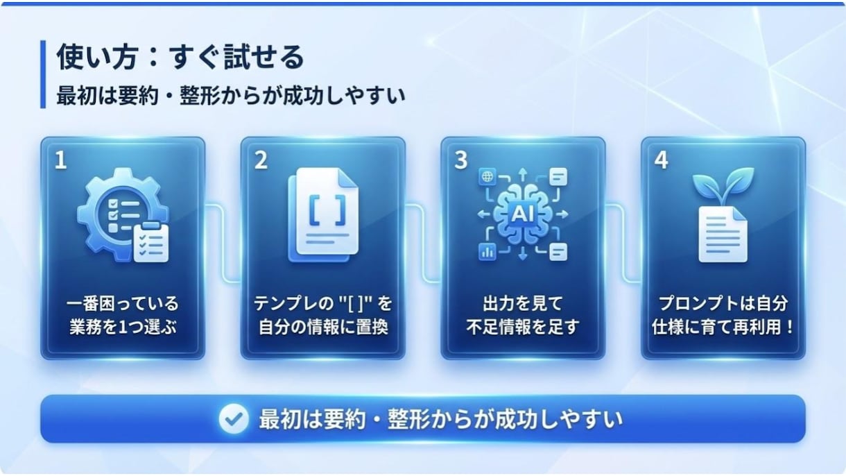 業務効率化AIプロンプト50種を提供します 営業〜経理まで使えるコピペできるテンプレ50＋ガイド イメージ4