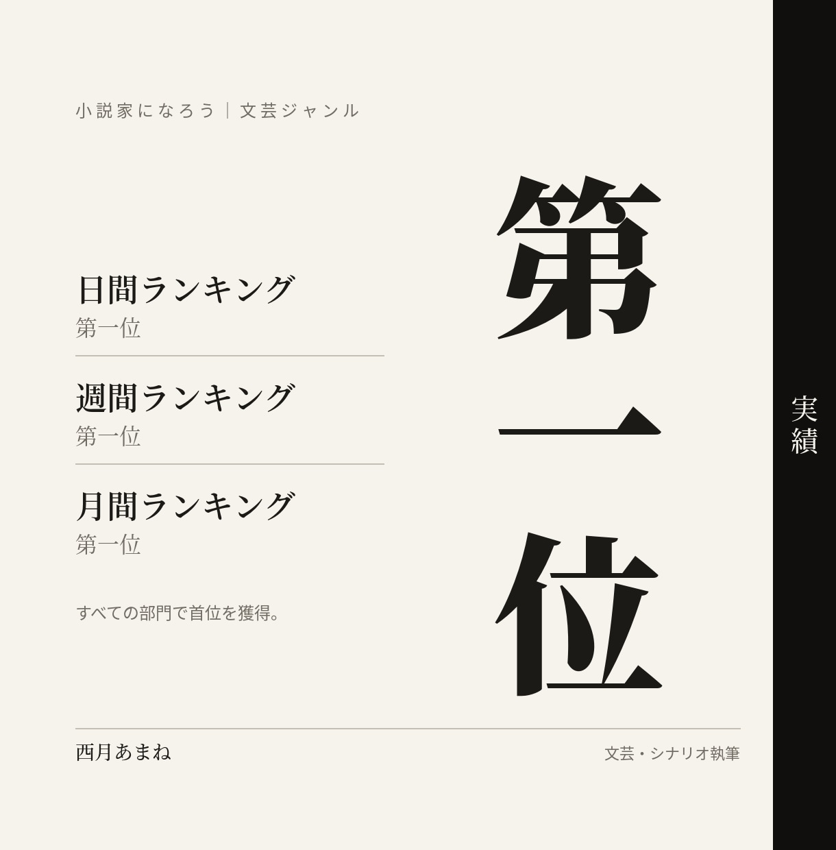 某サイト文芸が1位のあなたの理想を物語にします 某サイトで日間週間月間1位を複数回獲得｜実績構築中の特別価格 イメージ1