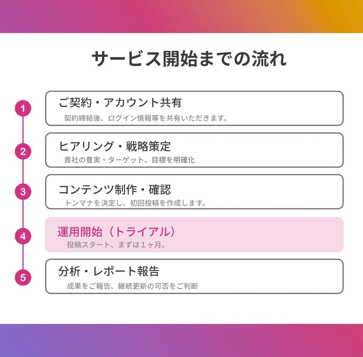 売上UPにつながる運用代行をさせていただきます アカウント設計、投稿作成、リサーチ、数字分析・改善等 イメージ4