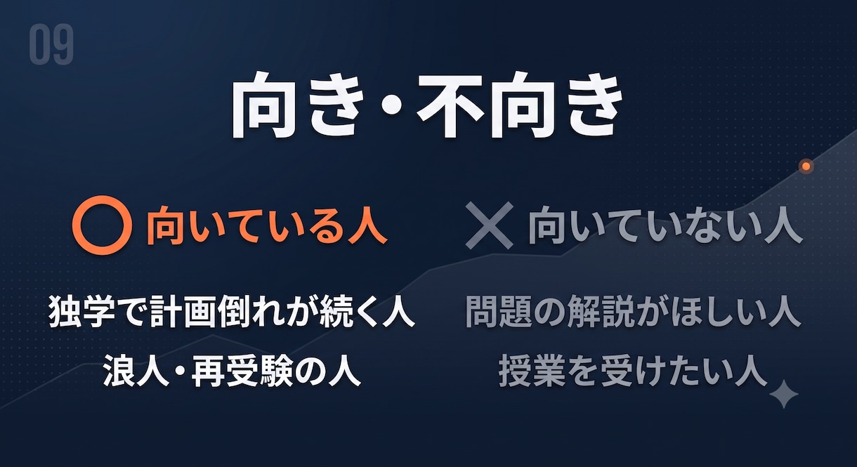 現役国立医学生が受験合格への学習を管理します 週次テキスト報告と月1面談で正しい考え方を身に着けます イメージ3