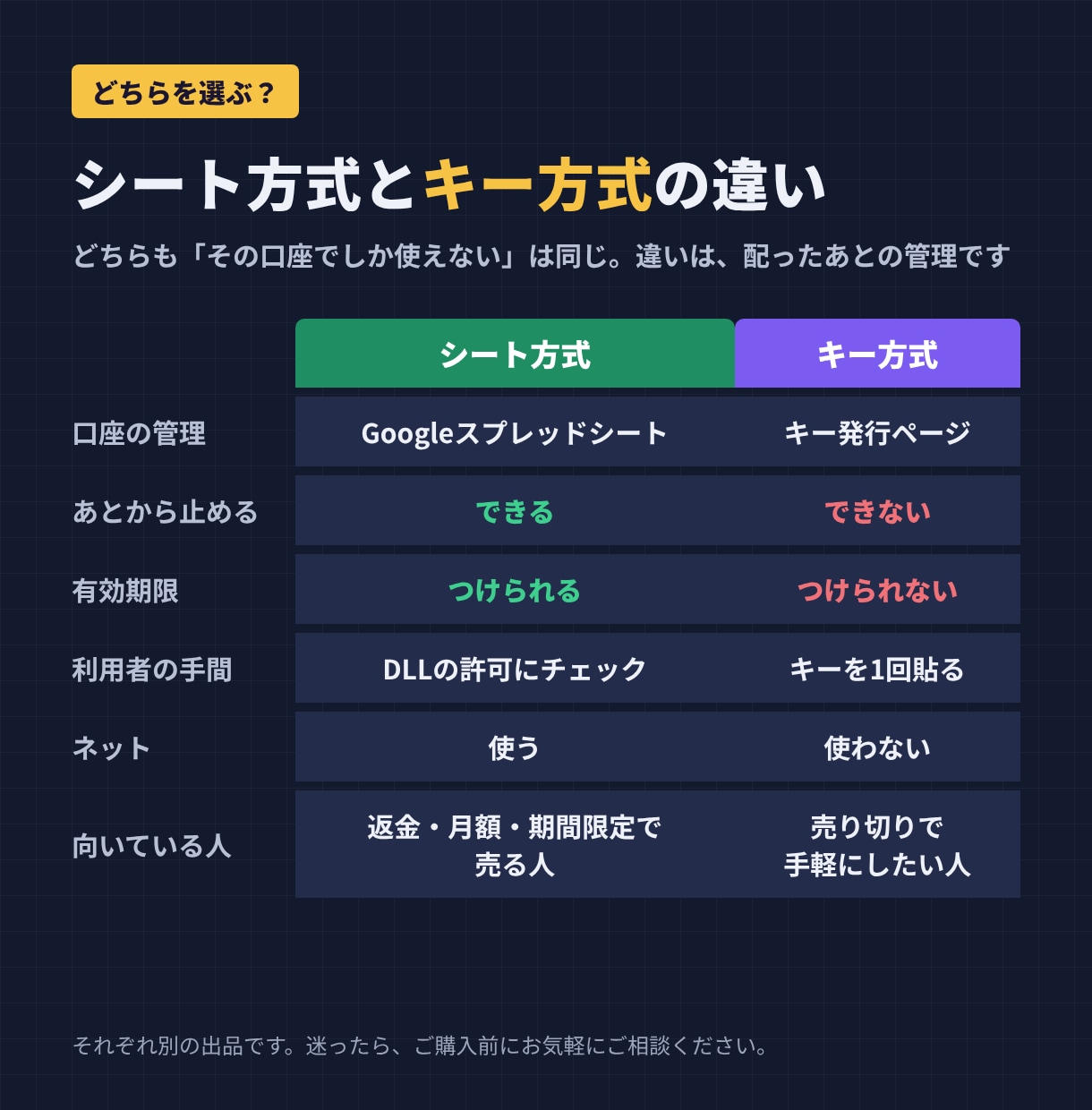 MT4/5のEA・インジにライセンスキーを付けます ネット不要・DLL許可不要｜発行ページつき イメージ4