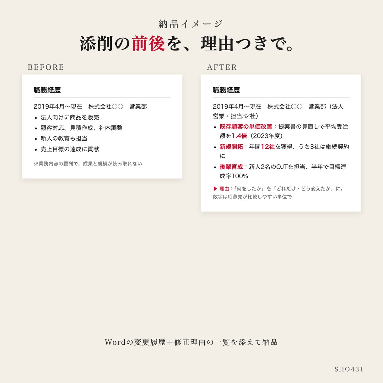 職務経歴書・履歴書を添削・作成します 現職のまま書ける。翌日返送、修正2回込み イメージ2