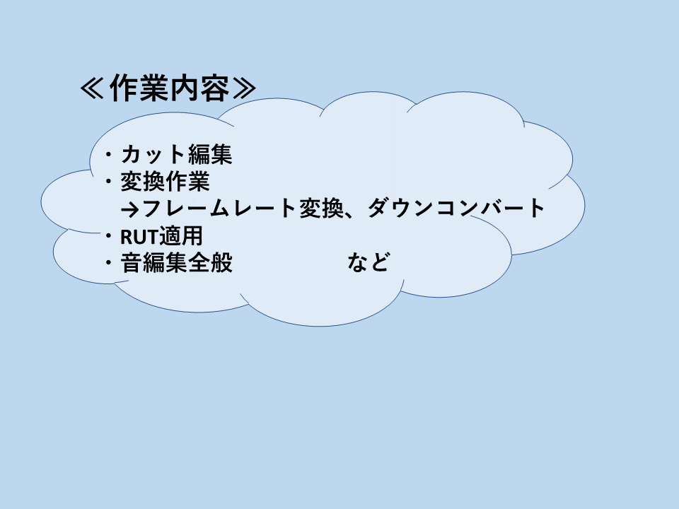 動画カット編集、変換、整音、MIXします まずはご相談ください！MAも承ります！ イメージ2