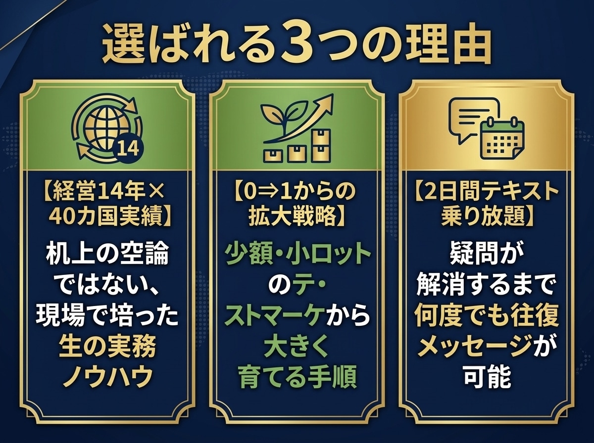 海外ビジネスの起業・新規事業を0からサポートします 経営14年・40カ国取引｜ココナラPRO&現役経営者が伴走！ イメージ3