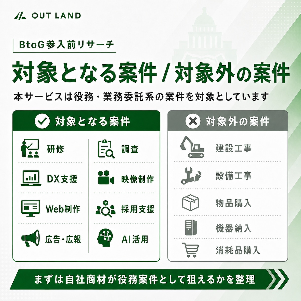 BtoG(自治体入札)参入検討リサーチします 公開案件を調べ、自社商材で狙える分野と参入の次の一手を整理 イメージ3