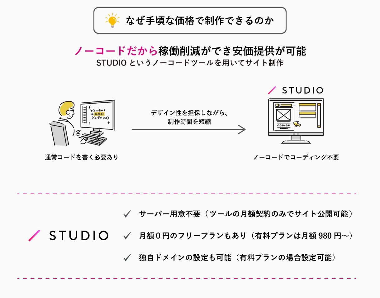 STUDIOでおしゃれなホームページを制作します サーバー用意不要！安く・おしゃれなHPがほしいという方に イメージ7