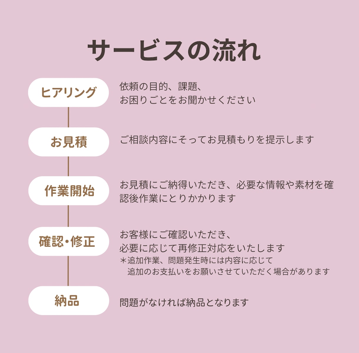 ホームページの修正/修復>20年の経験で対応します Webサイト・WordPressのお悩み解決します！ イメージ2