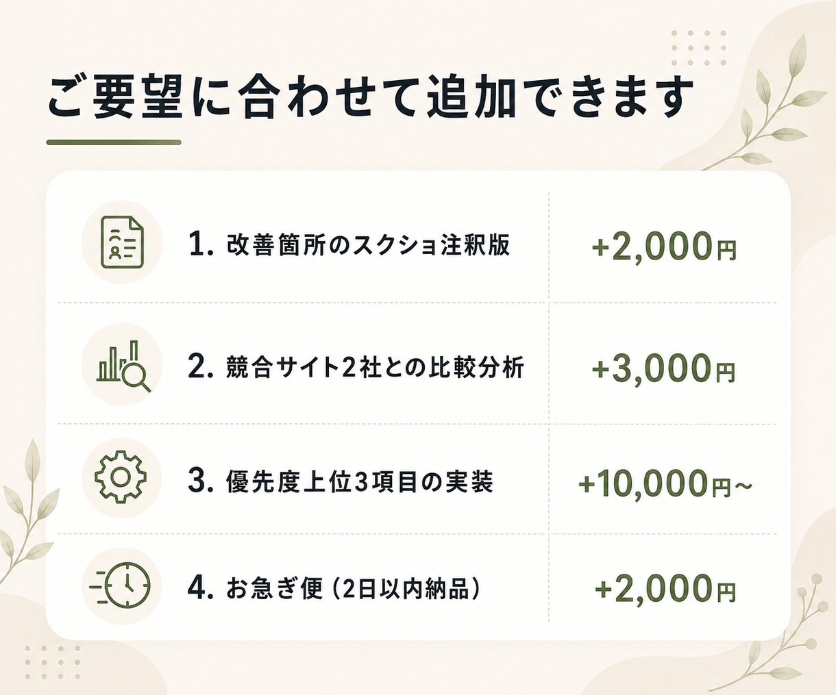 プロがHPを診断し改善提案レポートを納品します 「なぜ問い合わせが来ないか」を5ページ程のレポートで明らかに イメージ4