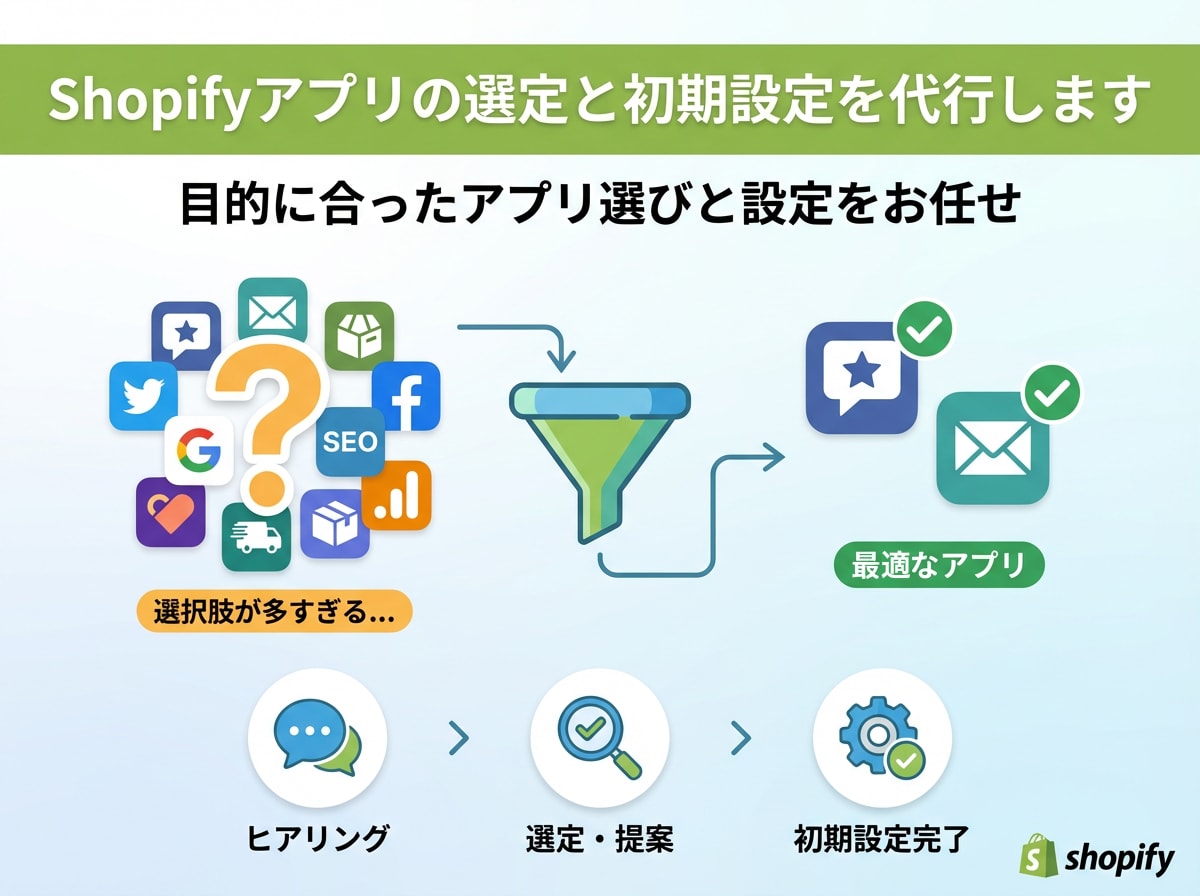Shopifyアプリの選定と初期設定を代行します 目的に合ったアプリ選びと設定をお任せ イメージ1