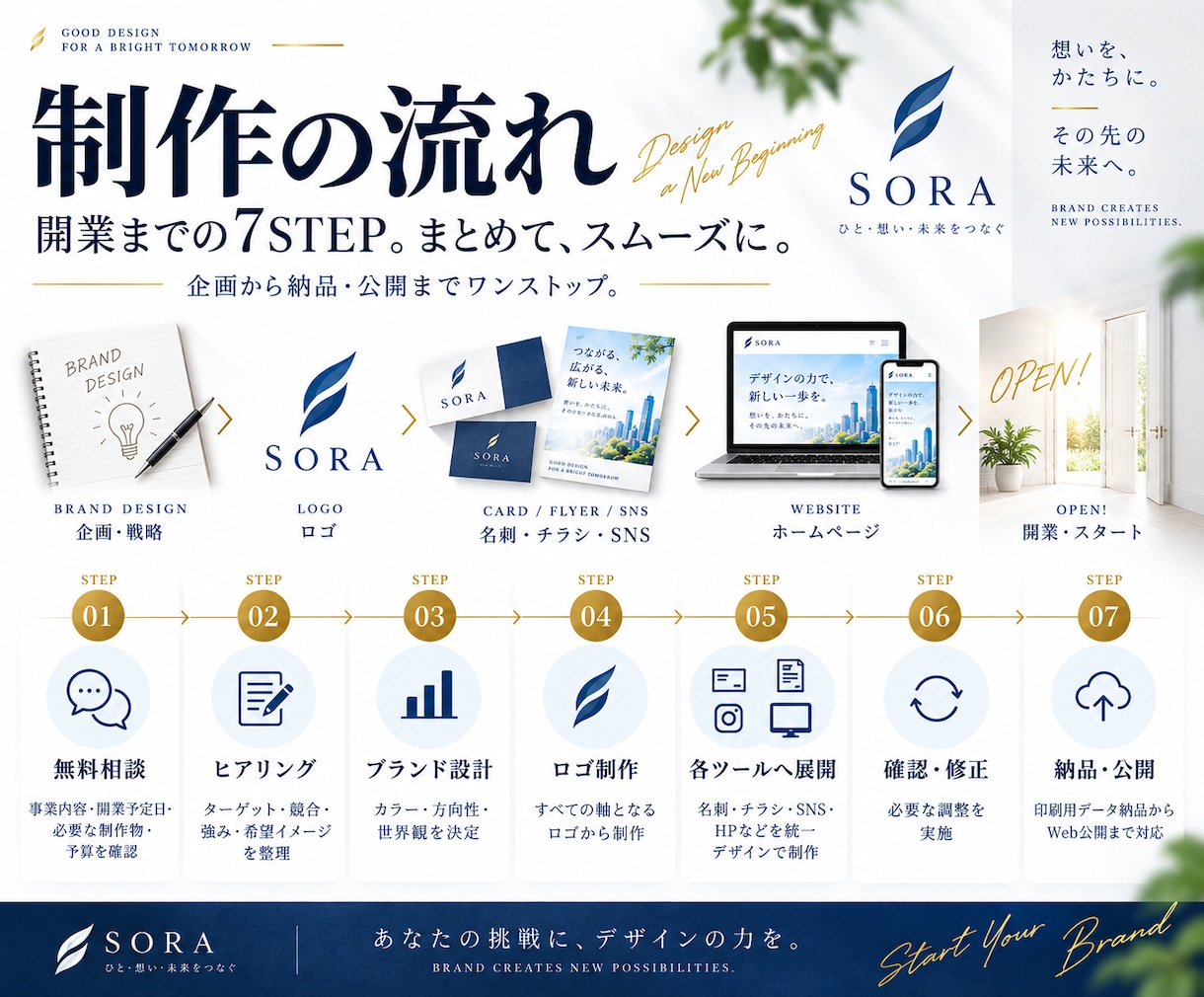 開業・起業に必要なデザインをまとめて制作します ロゴ・名刺・HP・チラシ・SNS｜ブランド立上げワンストップ イメージ6