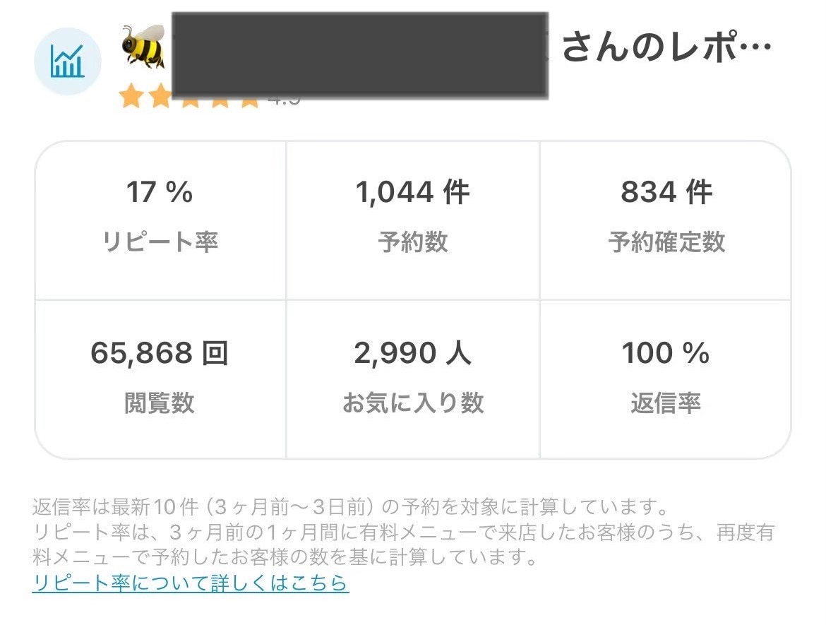 minimo集客をコンサル×自動更新で改善します ページ改善から自動更新まで集客をまるごとサポート イメージ3