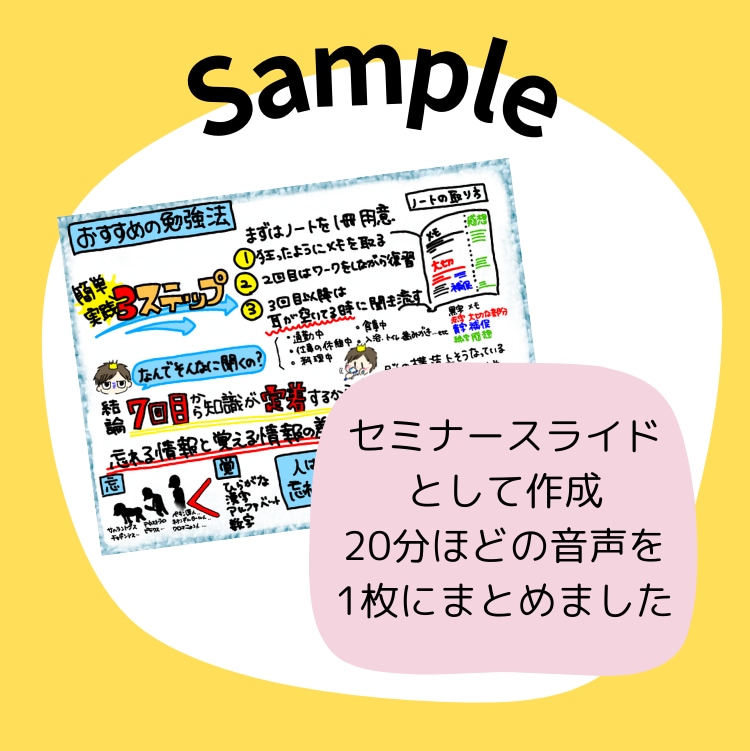 グラレコで動画や音声を分かりやすくまとめます 会議やセミナーの内容をまとめて、視聴回数を伸ばします♪ イメージ4