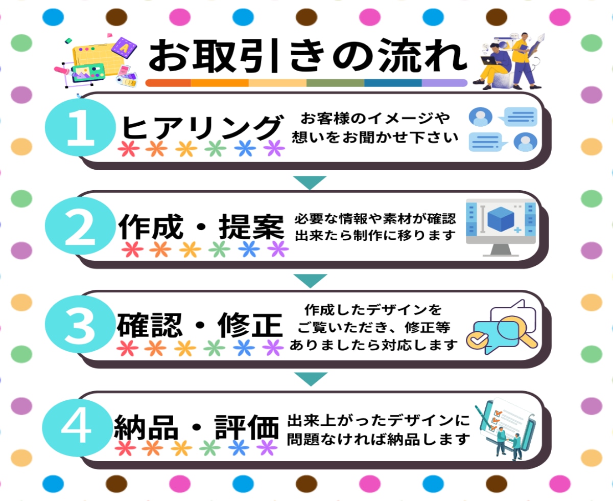 格安で注文率をアップさせるメニュー表を作成します 見やすく頼みたくなるメニュー表で、売上アップを狙いませんか？ イメージ9