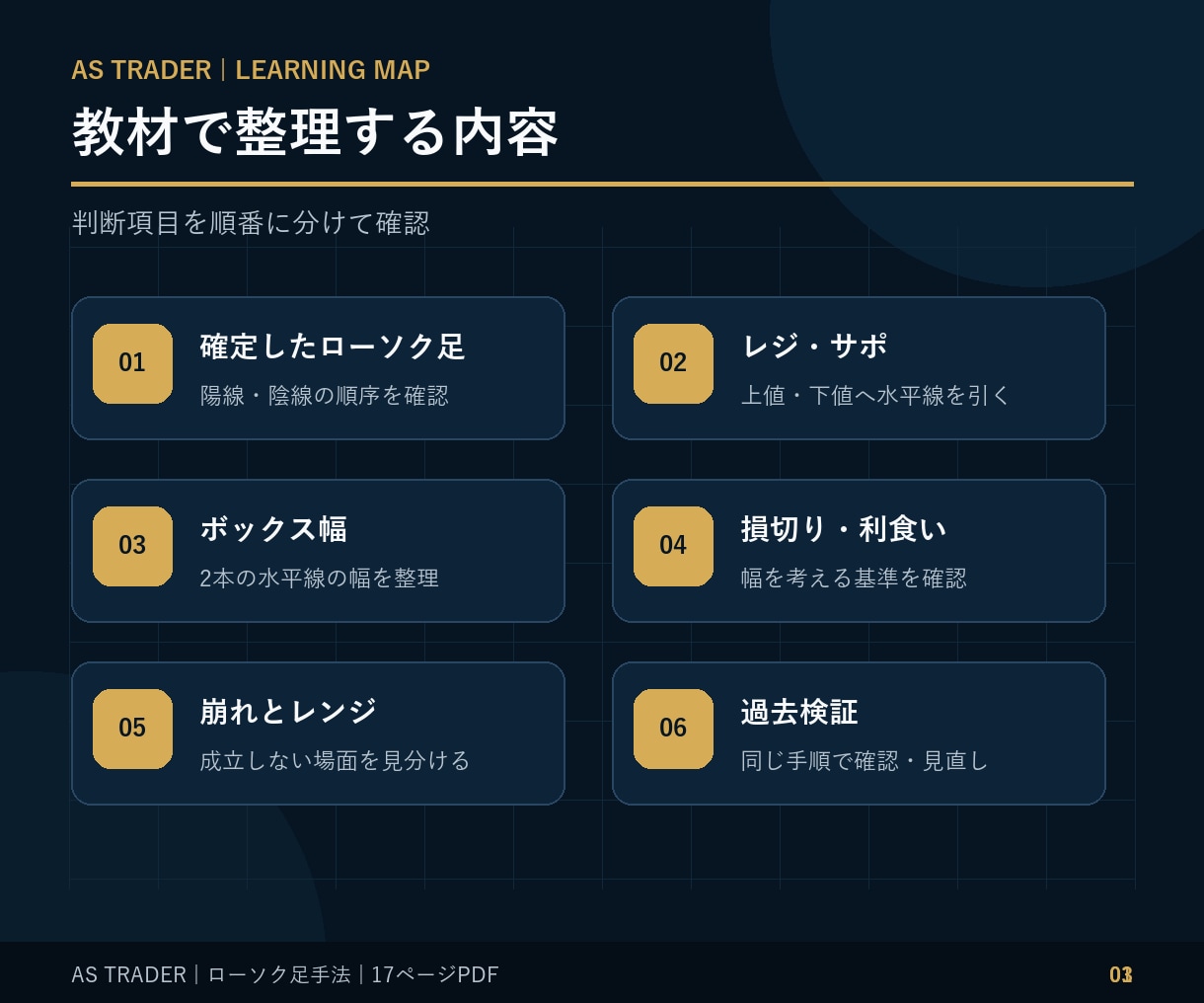 FXローソク足手法 押し目買い戻り売りを解説します 図解PDF17ページ｜ローソク足と水平線を学ぶ イメージ3