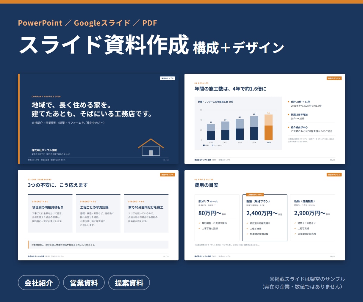構成から作るスライド資料をデザインします 会社紹介・営業資料を、伝わる1枚1メッセージに イメージ1
