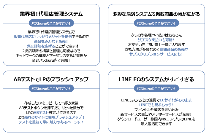 特価！！パスkuruを活用したECサイト作成します 代理店構築を僅か2ステップで可能な究極のECプラットフォーム イメージ3