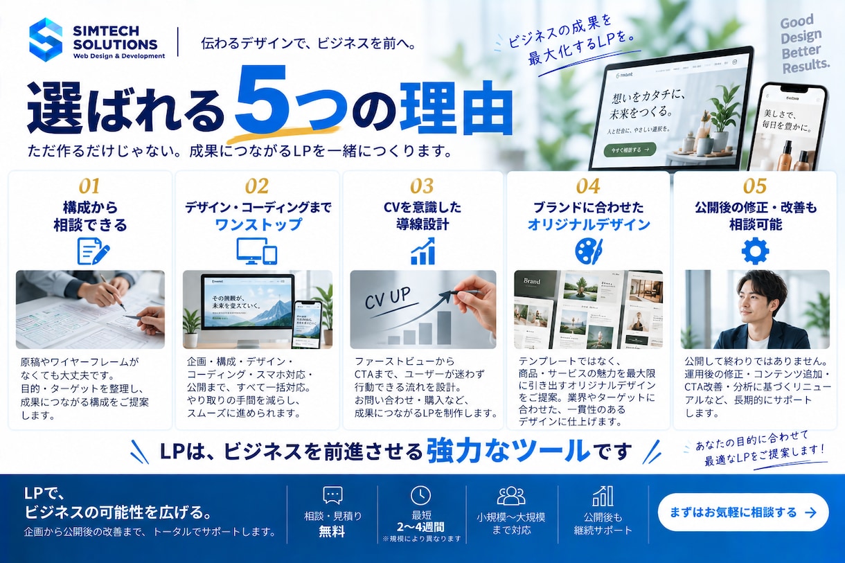 成果につながるLPをデザインから制作します 構成・デザイン・コーディングまで一括対応｜販売・サービス集客 イメージ3