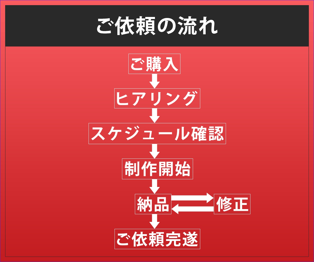 先着3件_格安_計算されたWEB画像を作成します バナー/ヘッダーデザインで集客/売上/反応がグン！とアップ イメージ2