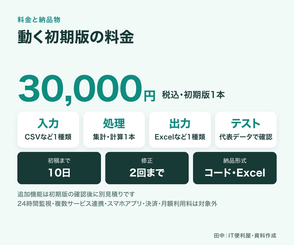 AIで業務自動化システムを制作します 初期版は1入力・1処理・1出力を完成させます イメージ6